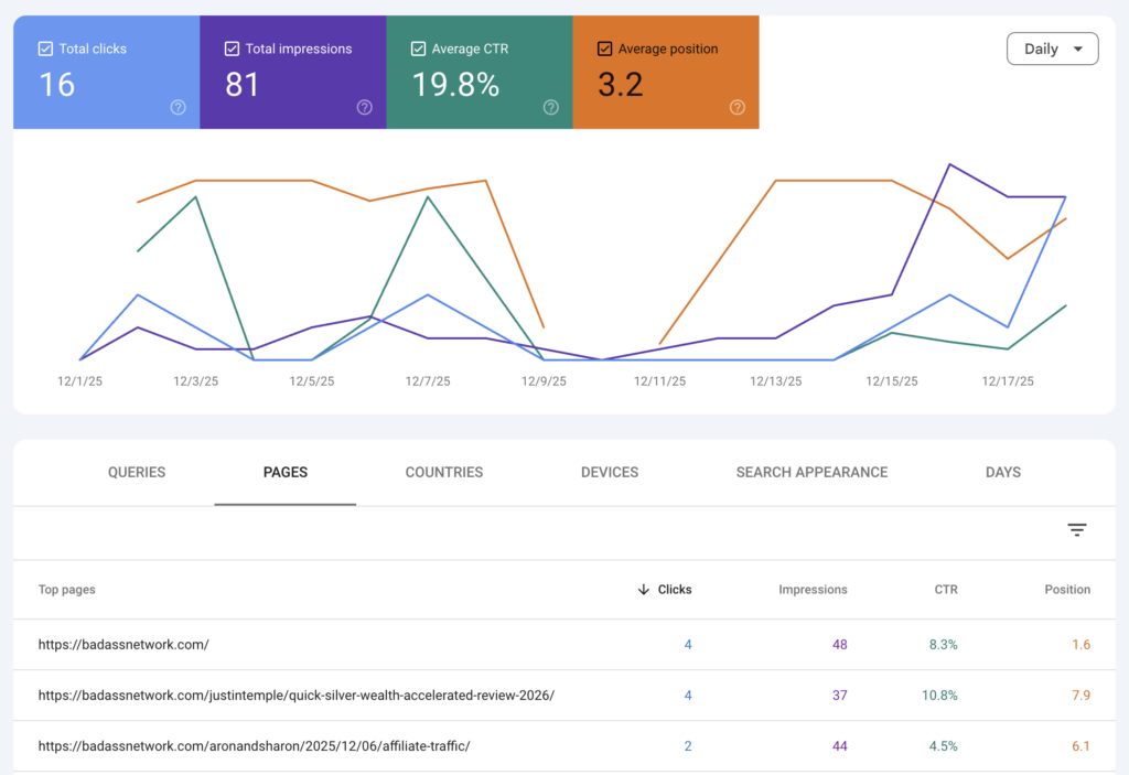 get blog traffic today