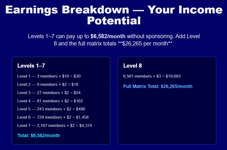ai viral downline compensation plan review