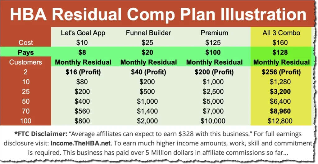 the home business academy premium review compensation plan