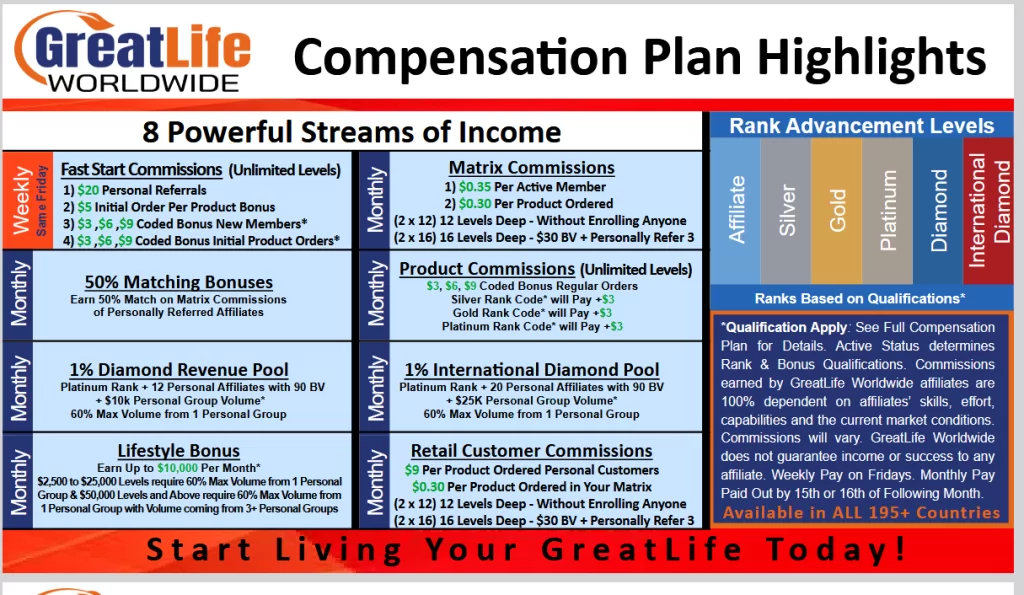 greatlife worldwide review compensation plan