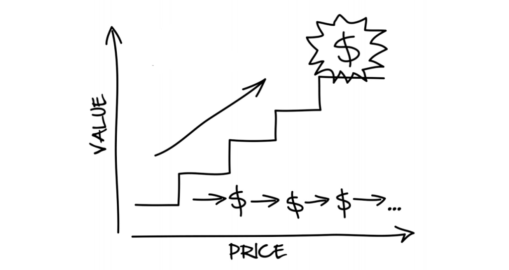 High Ticket Affiliate Marketing for Beginners