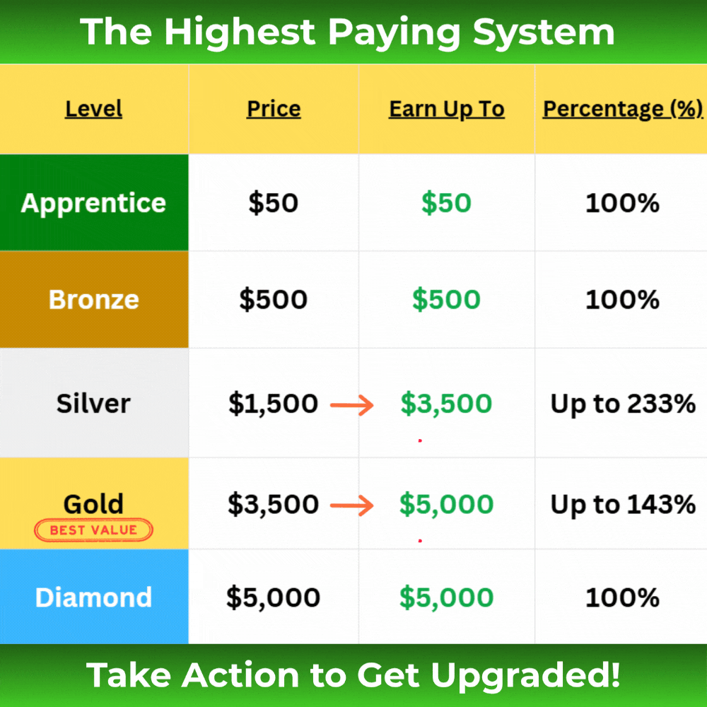 the high ticket lifestyle review 233 percent commissions