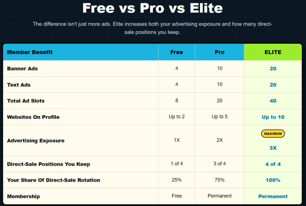 my instant ads review free vs pro vs elite members