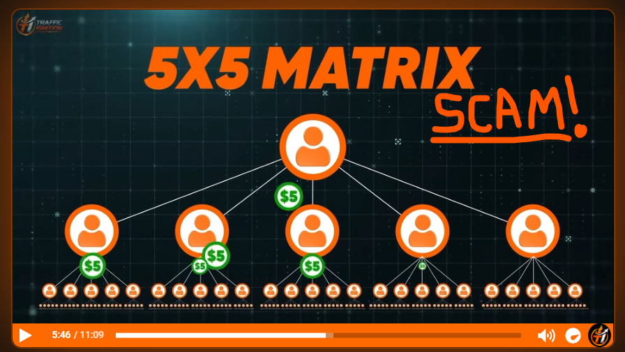 traffic ignition matrix compensation plan review