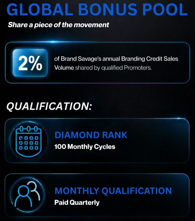 brand savage review global bonus pool