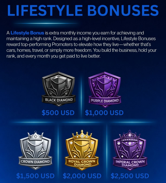 brand savage review lifestyle bonus