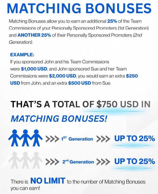 brand savage review matching bonus