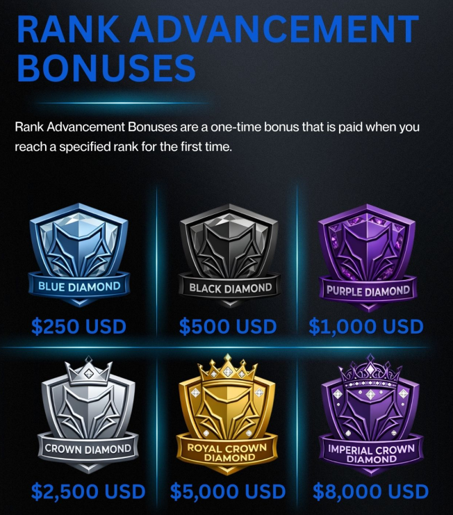 brand savage review rank bonus