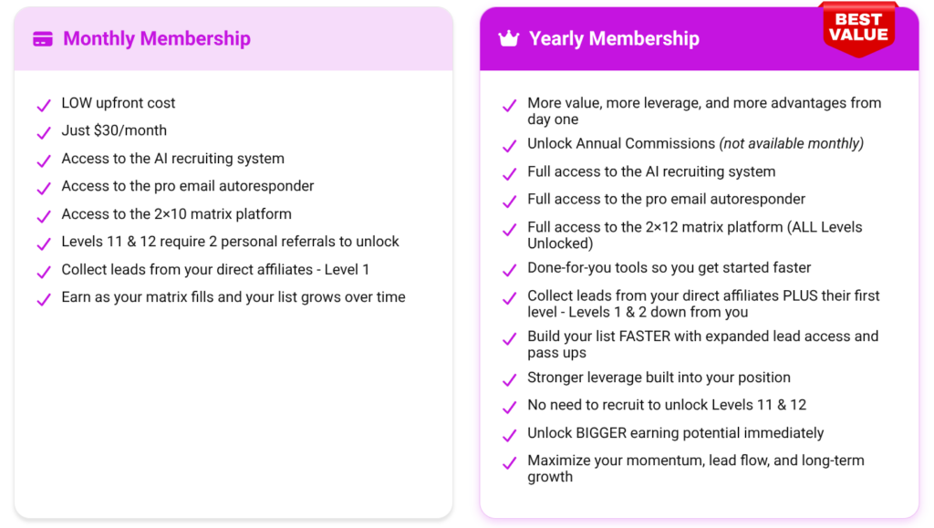 AI Matrix Spillover Review 2026 Membership Levels