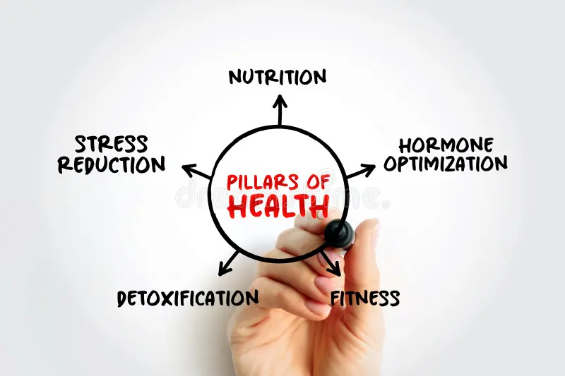 why women gain weight after 30